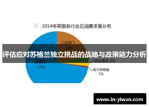 评估应对苏格兰独立挑战的战略与政策能力分析