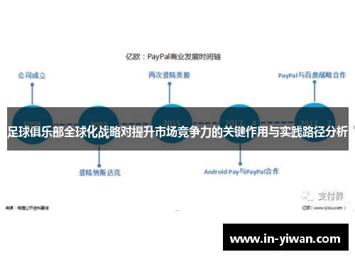 足球俱乐部全球化战略对提升市场竞争力的关键作用与实践路径分析