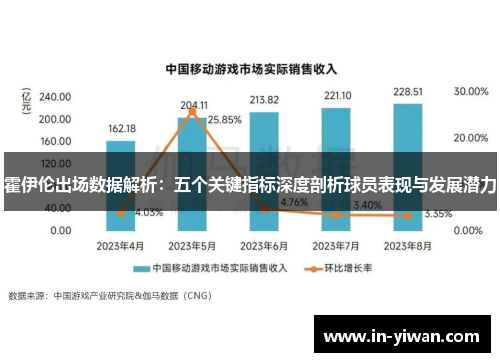 霍伊伦出场数据解析：五个关键指标深度剖析球员表现与发展潜力