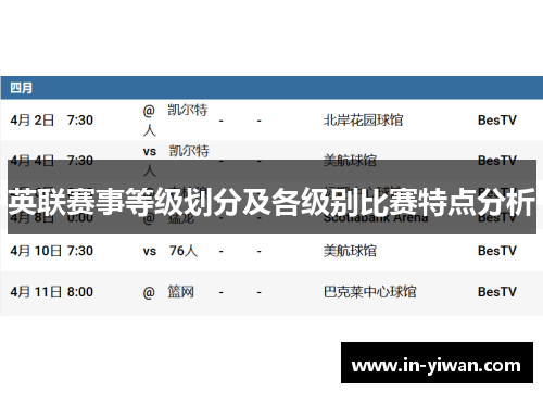 英联赛事等级划分及各级别比赛特点分析