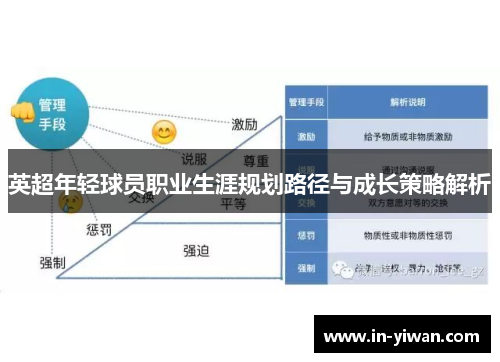 英超年轻球员职业生涯规划路径与成长策略解析