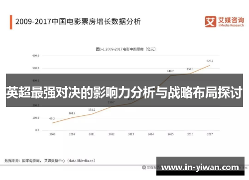 英超最强对决的影响力分析与战略布局探讨