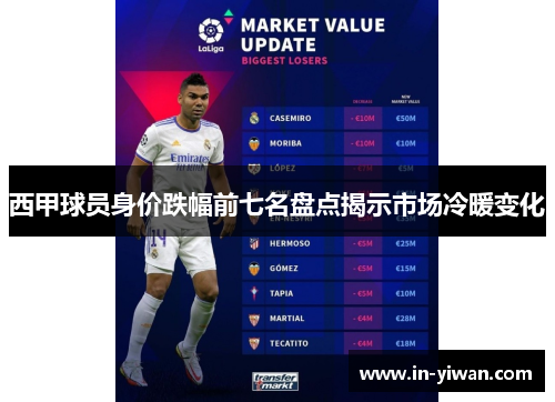 西甲球员身价跌幅前七名盘点揭示市场冷暖变化
