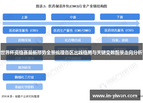 世界杯资格赛最新形势全景梳理各区出线格局与关键变数前景走向分析