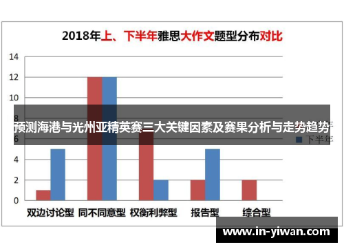 预测海港与光州亚精英赛三大关键因素及赛果分析与走势趋势