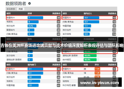 吉鲁在美洲杯赛场进攻端贡献与战术价值深度解析表现评估与团队影响