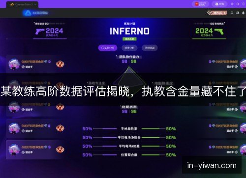 某教练高阶数据评估揭晓,执教含金量藏不住了 某教练高阶数据评估揭晓,执教含金量藏不住了