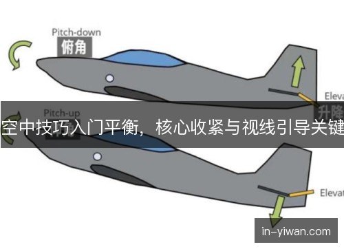 空中技巧入门平衡,核心收紧与视线引导关键 空中技巧入门平衡,核心收紧与视线引导关键